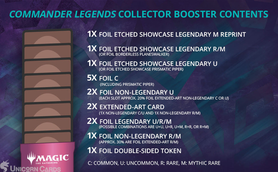 MTG - Magic: the Gathering: Commander Legends Collector Booster Box :: New & Sealed Box ::